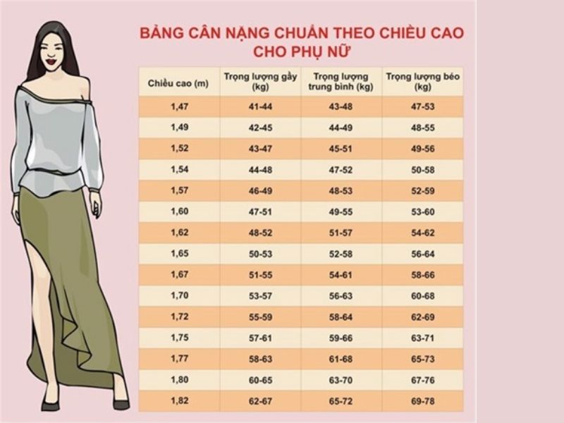 Bảng chiều cao cân nặng chuẩn của nữ Việt Nam